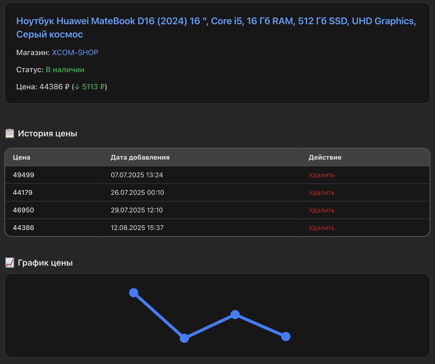 График цен HeavyDrop